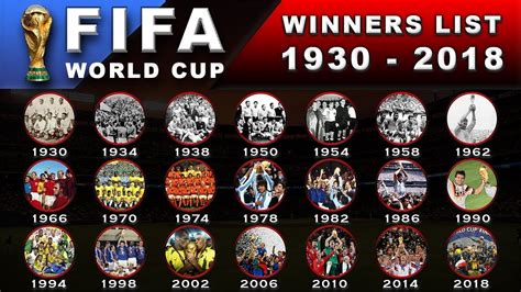 Incredible List Of Fifa World Cup Champions References · News