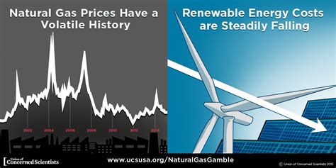 Green Energy Vs Fossil Fuels What Is Green Energy
