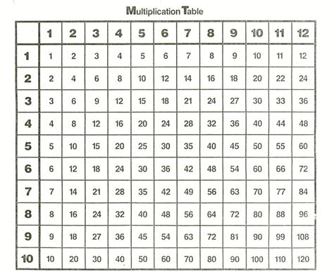 times tables chart   times tables worksheets