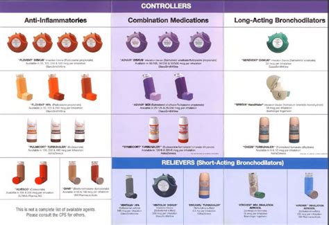 Asthma Desease Types Of Asthma Medications