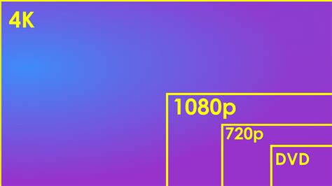Difference Between 1080p And 2160p