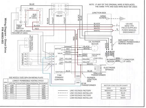 #2 locate the wiring connections in the furnace or air handler: Lennox Furnace Wiring Schematic - Wiring Diagram