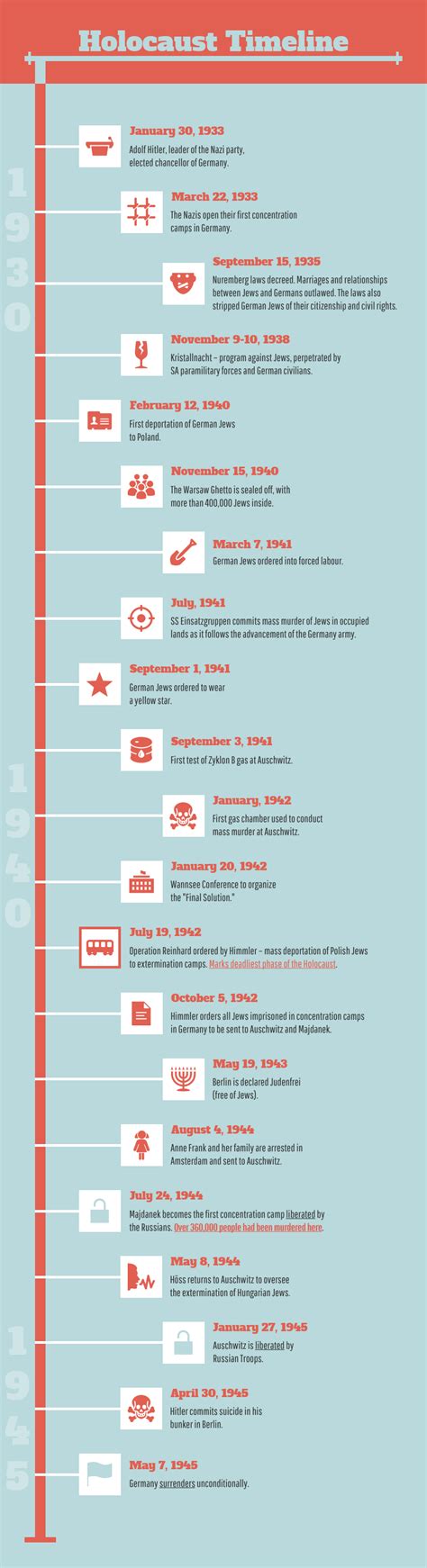 Historical Timeline Infographic