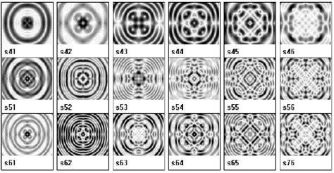 Cymatics Science Vs Music