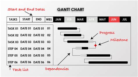 What Is A Gantt Chart The Ultimate Beginners Guide