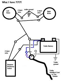 There are several standards for trailer wires, and if you search, you'll find a different trailer wiring diagram for each. Wiring Brakes & Breakaway Switch - Fiberglass RV