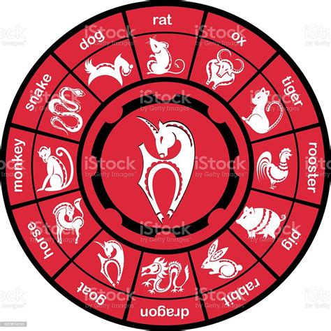 Tandatanda Zodiak Cina Ilustrasi Stok Unduh Gambar Sekarang Nomor