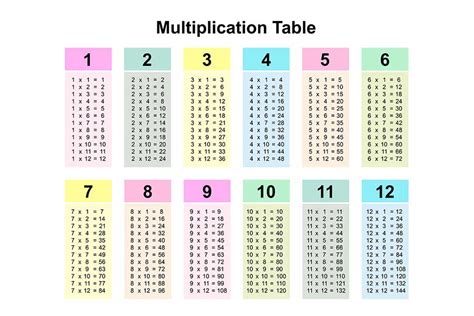 Teaching multiplication facts is easy when you utilize the multiplication patterns. Multiplication Study Aid Videos for Kids - Lumen Learning ...