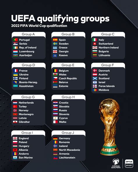 Review Of 2022 Fifa World Cup Qualification Uefa References Sport