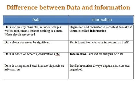 The Difference Between Data And Information