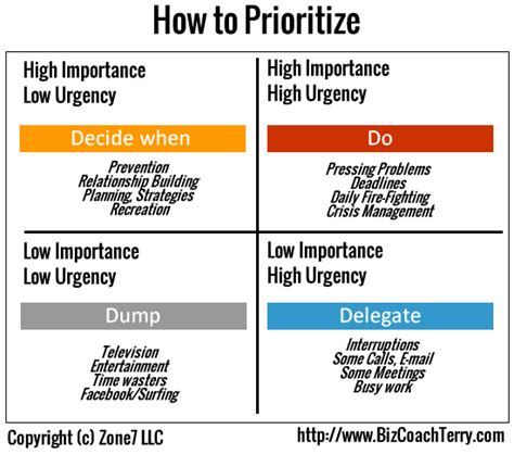 How To Prioritize 6 Critical Points