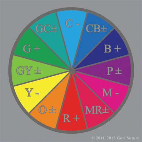 Gori Sutures The Color Of Paradox Color Theory ~ Tertiary Colors