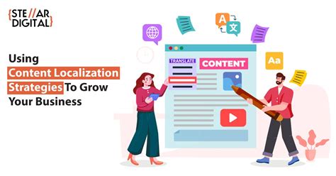 How Content Localization Help Your Business Grow