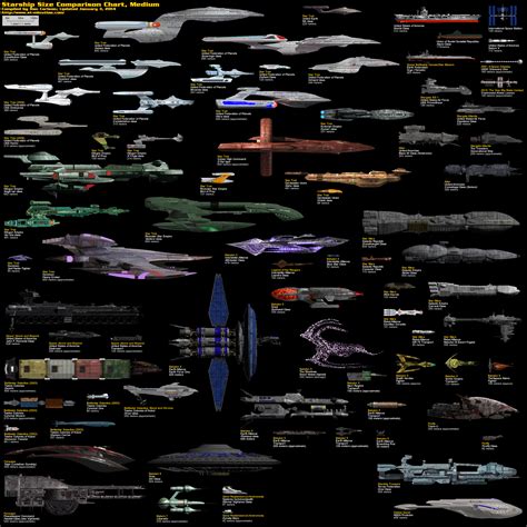 The massive scifi starship size comparison chart is one of my favorite infographic design projects. starship size comparisons: medium | Star trek starships ...