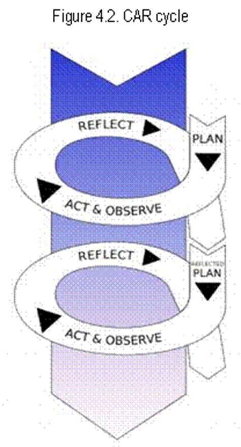 (1988) action research in retrospect and prospect, pp. Welcome to HVWSHE