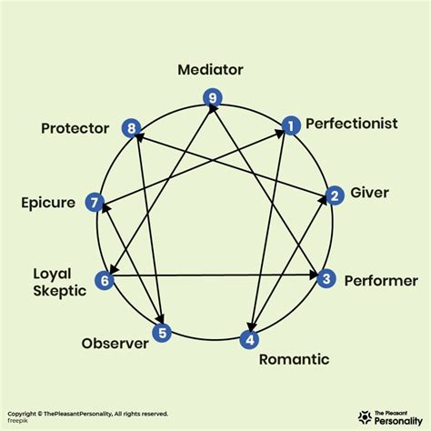 a complete guide to enneagram personality types