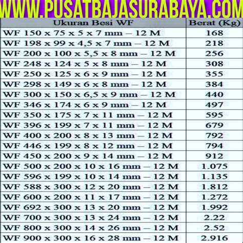 Tabel Berat Wf 500 Berat Wf 500 Ukuran Wf 500 Kaskus