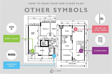 Hdb Mnh How To Read Your Hdb Floor Plan In 10 Seconds