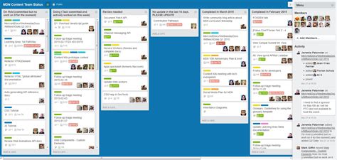 From high rises to the home office, the way your team works is. Why Trello Failed to Build a $1 Billion+ Business ...