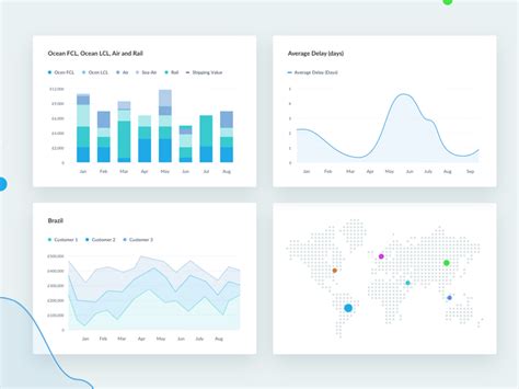Data Visualization For Freight Dashboard By Paresh Khatri On Dribbble