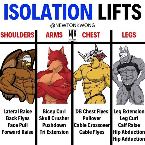 Maybe you would like to learn more about one of these? Pin on Gym workout