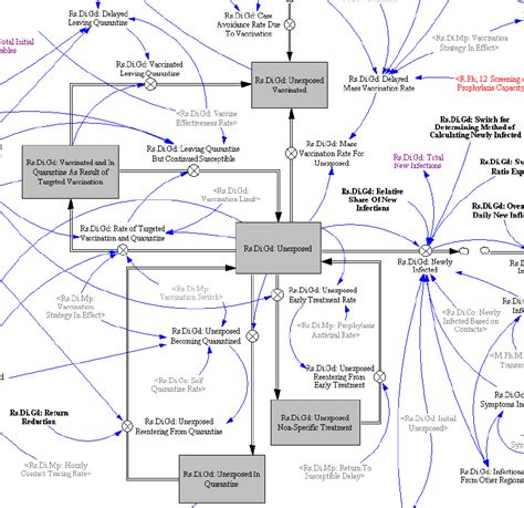 A Section Of The Infectious Disease Model Handling The Unexposed