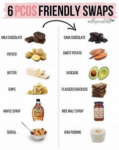 Pin By Daldine On Keto Diet Plan Pcos Recipes Pcos Diet