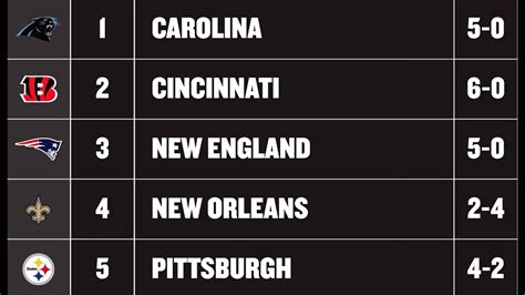 Welcome to our athletic nfl power rankings. NFL power rankings: The 5 most impressive teams in Week 6 ...