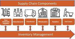 Elevate Your Supply Chain Rent Pickup Trucks With Drivers For Efficient Inventory Management