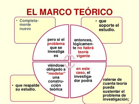Elaboracion De Marco Teorico Arbol