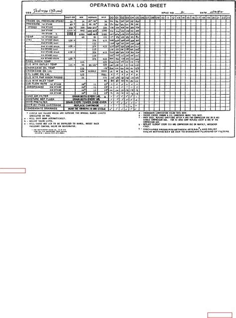 figure   compressor operating data log sheet