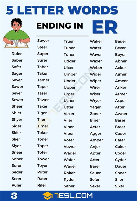 5 Letter Words Ending in ER (480+ Words in English) • 7ESL