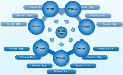 Process Planning Diagram Edraw