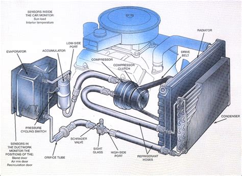 Car Air Conditioning Parts Diagram