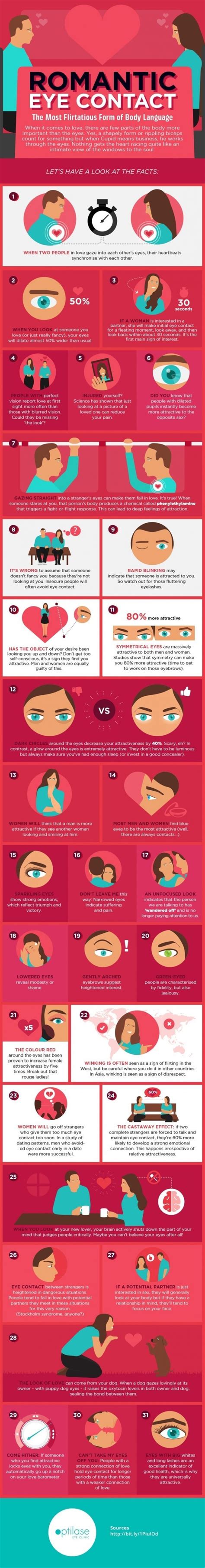 educational infographic and data visualisation eye contact the most flirtatious form of body la
