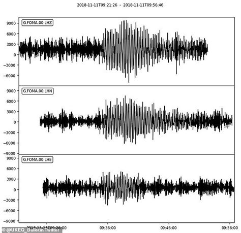 Mystery Of The Strange Seismic Waves That Shook The World On November