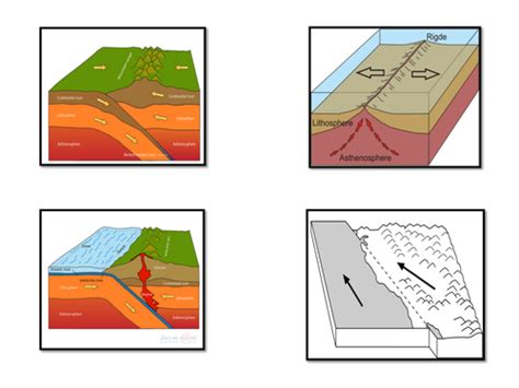The term tectonics originates from the greek word tektõn, referring to a builder or architect. Oreo Plate Tectonics. Edexcel A by lhawkins1092 - Teaching ...