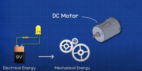 Dc Motor Explained The Engineering Mindset 53 Off