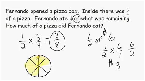 Fraction Multiplication Word Problems Youtube