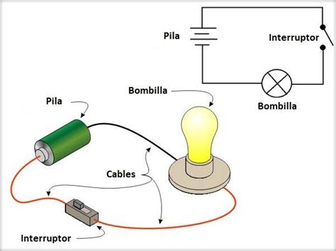 Diagrama Pictorico De Un Circuito Electrico