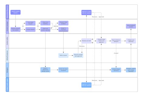 Diagram Microsoft Workflow Diagram Mydiagramonline