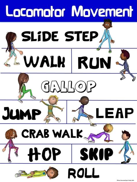 Pe Poster Locomotor Movement Elementary Physical Education Physical