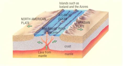 Geography Chapters 1 8 Diagram Quizlet