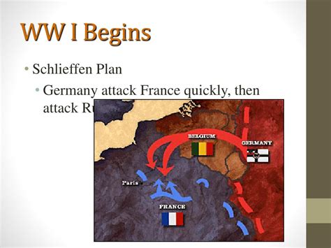 Ppt World War I Begins Underlying Causes Powerpoint Presentation