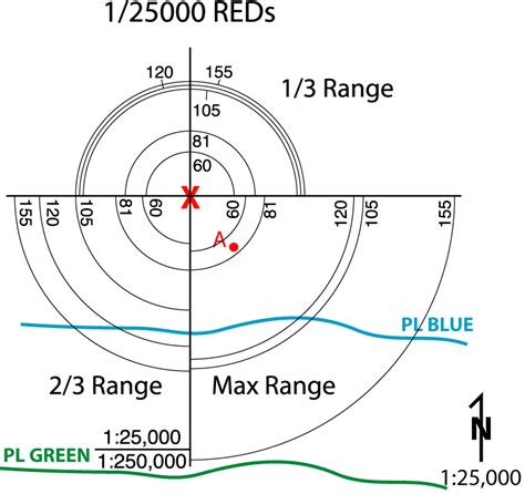Maptools Product Reds Coordinate Scale And Protractor