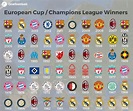 ALL TIME EUROPEAN CUP/CHAMPIONS LEAGUE WINNERS