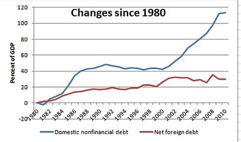 They issue government securities, which other countries and institutions buy. Do We Owe Our Debt to Ourselves?