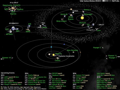 Apod 2013 April 30 Humanity Explores The Solar System