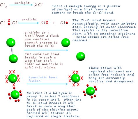 Homolytic And Heterolytic Bond Fission