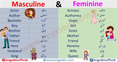 Masculine And Feminine Nouns List Of Masculine And Feminine Gender